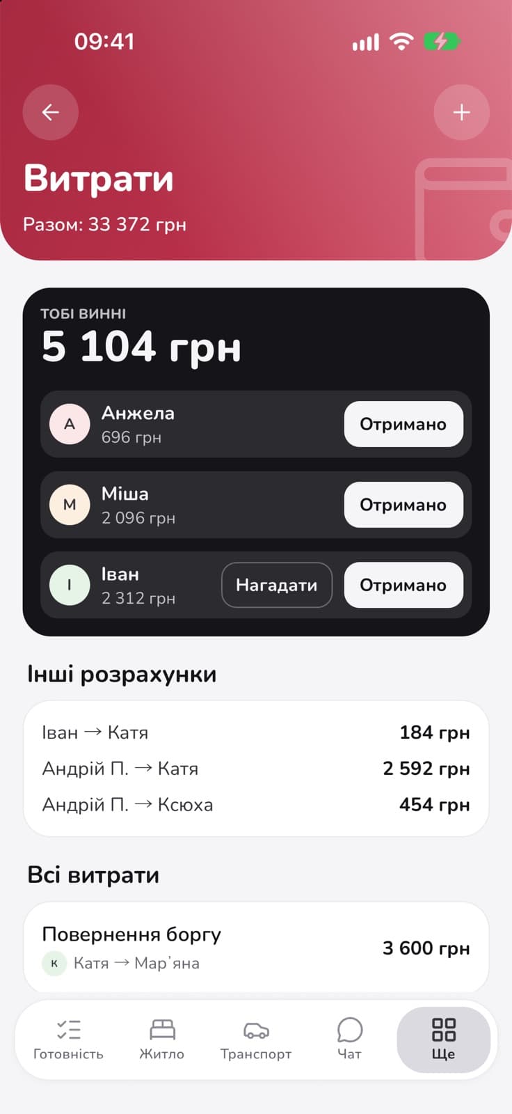 Витрати: хто кому винен